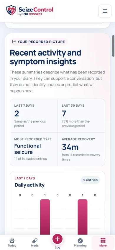 Actual SeizeControl mobile history showing recorded activity, recovery and a daily chart